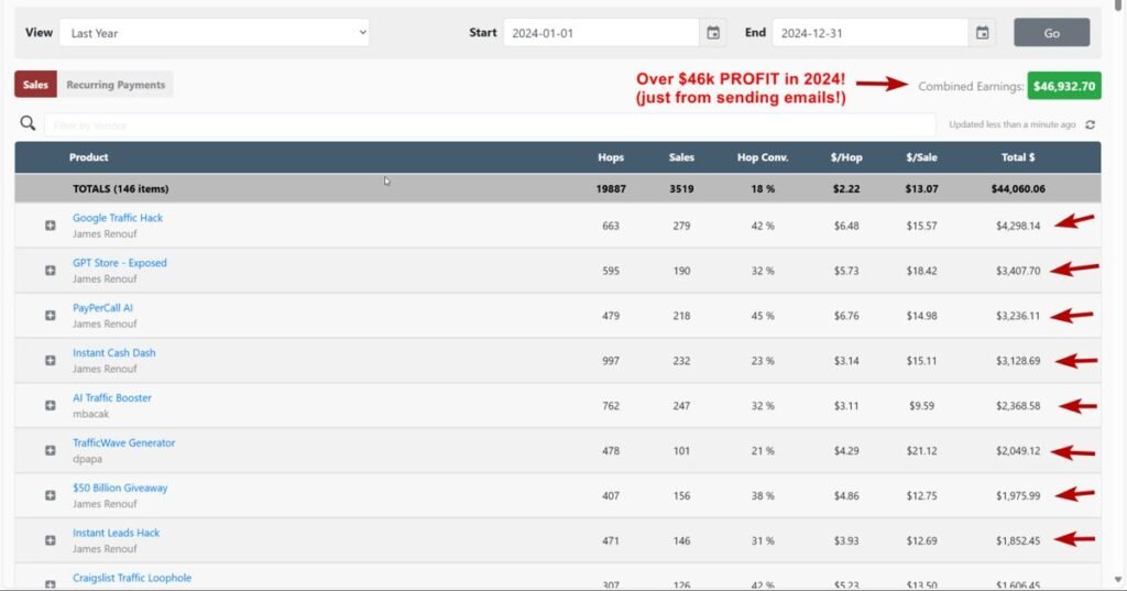 How to Make Money Online for Beginners Without Paying Anything