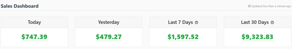 7 Best Ways to Make Money From Home in 2026