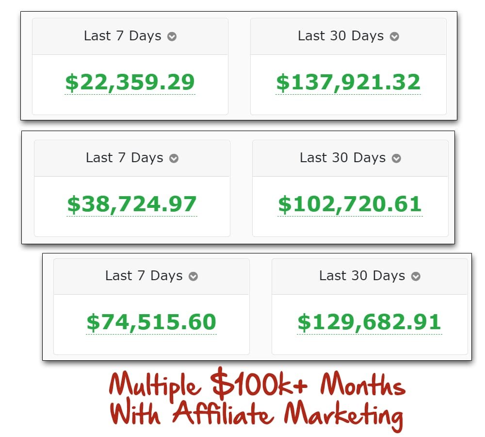 How to Make Money Online for Beginners Without Paying Anything