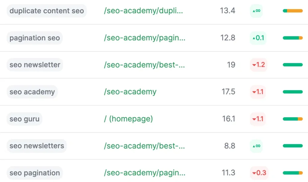 SiteGuru Lifetime Deal Review